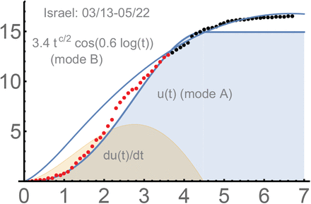 Figure 12.