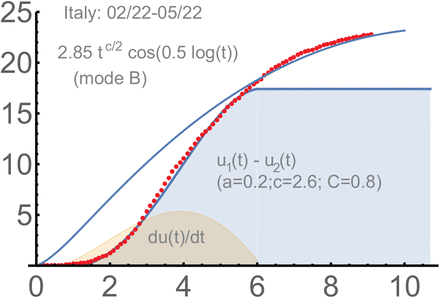 Figure 13.