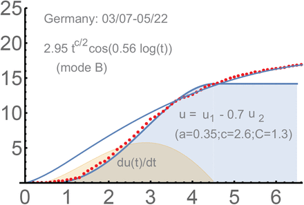 Figure 14.