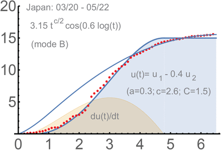 Figure 15.