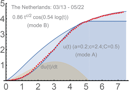 Figure 16.