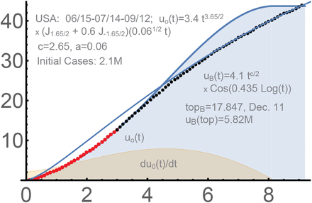 Figure 18.