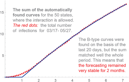 Figure 19.