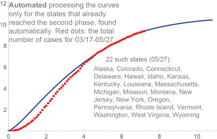 Figure 20.