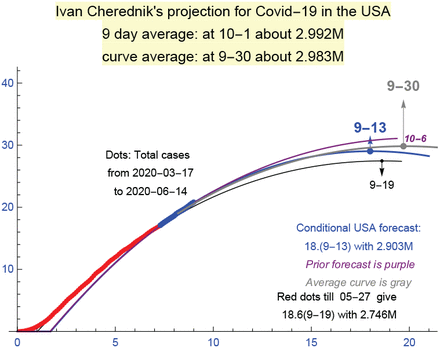 Figure 21.