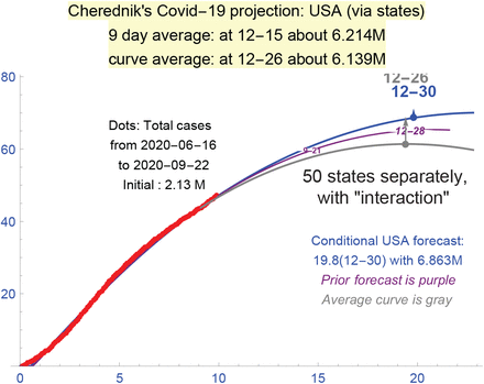 Figure 22.