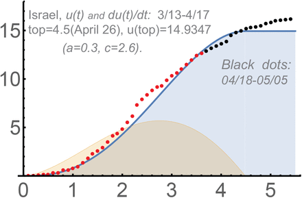 Figure 5.