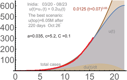 Figure 7.