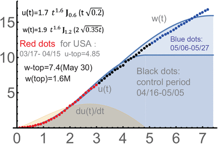 Figure 9.