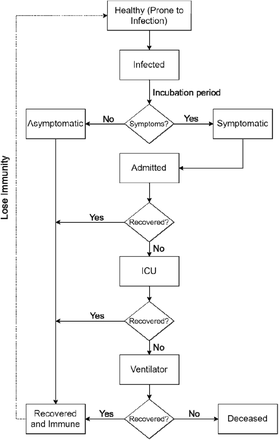 Figure 1: