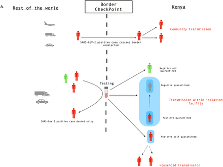 Figure 1: