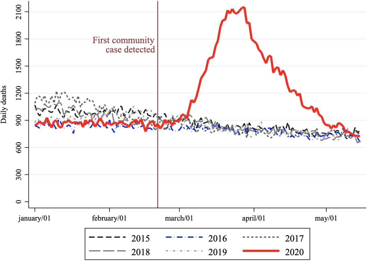 business shutdowns and covid 19 mortality medrxiv