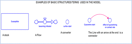 Figure 1: