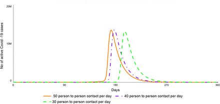 Fig 10: