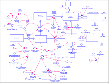 Fig 2: