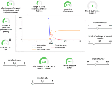 Fig 3: