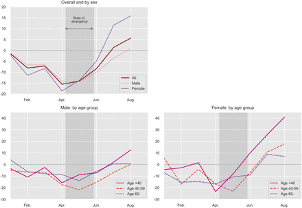 Fig. 2: