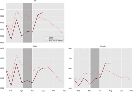 Supp. Fig 1: