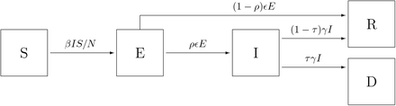 Figure 3: