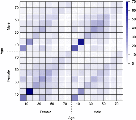 Figure 4: