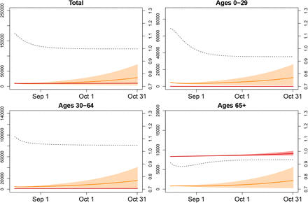 Figure 6: