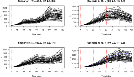 Figure 2: