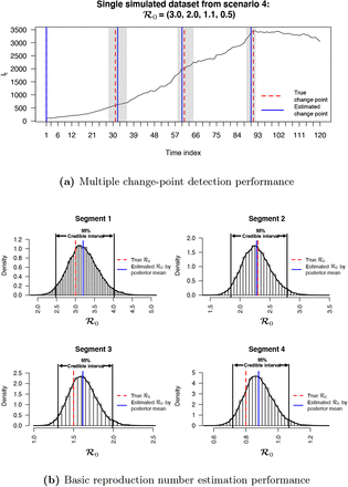 Figure 3: