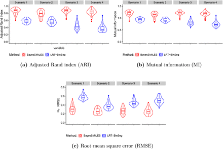 Figure 4: