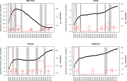 Figure 5: