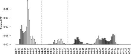 Figure 6: