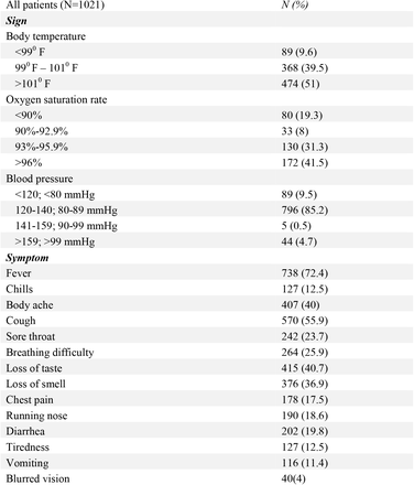 Table 2