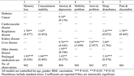 Table 4