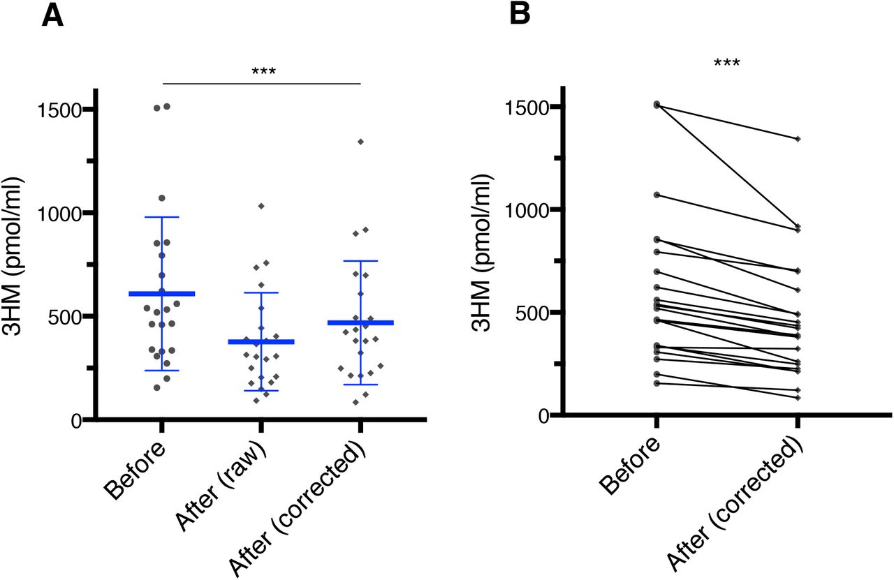 Ldl Apheresis As An Alternate Method For Plasma Lps Purification In Healthy Volunteers Dyslipidemic And Septic Patients Medrxiv