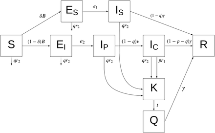 FIGURE 1: