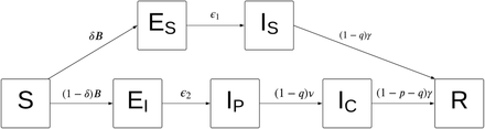 FIGURE 2: