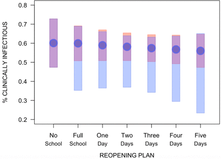 FIGURE 5: