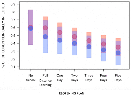 FIGURE 6: