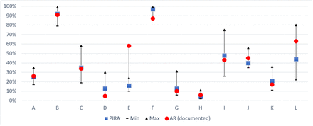 Figure 4: