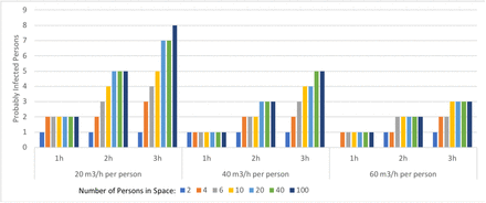 Figure 6: