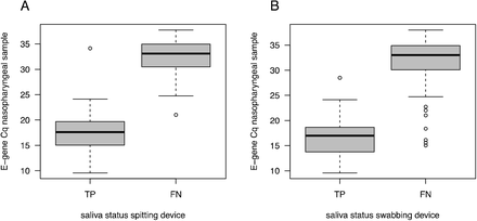 Supplemental Figure 3.