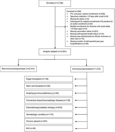 Figure 1: