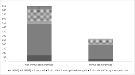 Figure 2: