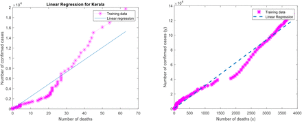 Figure 4: