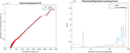 Figure 5: