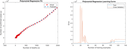 Figure 6: