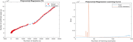 Figure 7: