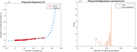 Figure 8: