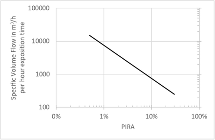 Figure 5: