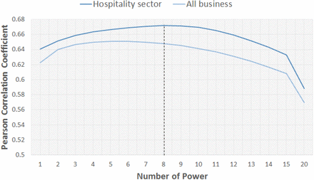 Fig 3.