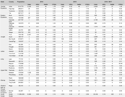 Table 1.